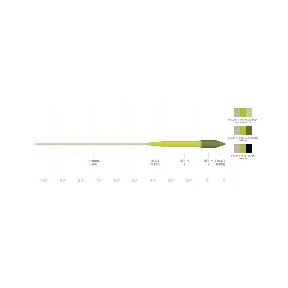 Scientific Anglers SA Sonar Titan Sink Tip streamer casting for deeper targets