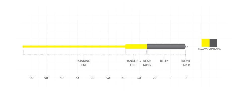 Scientific Anglers Sonar Musky Gen 2 oversized running line improves line management.