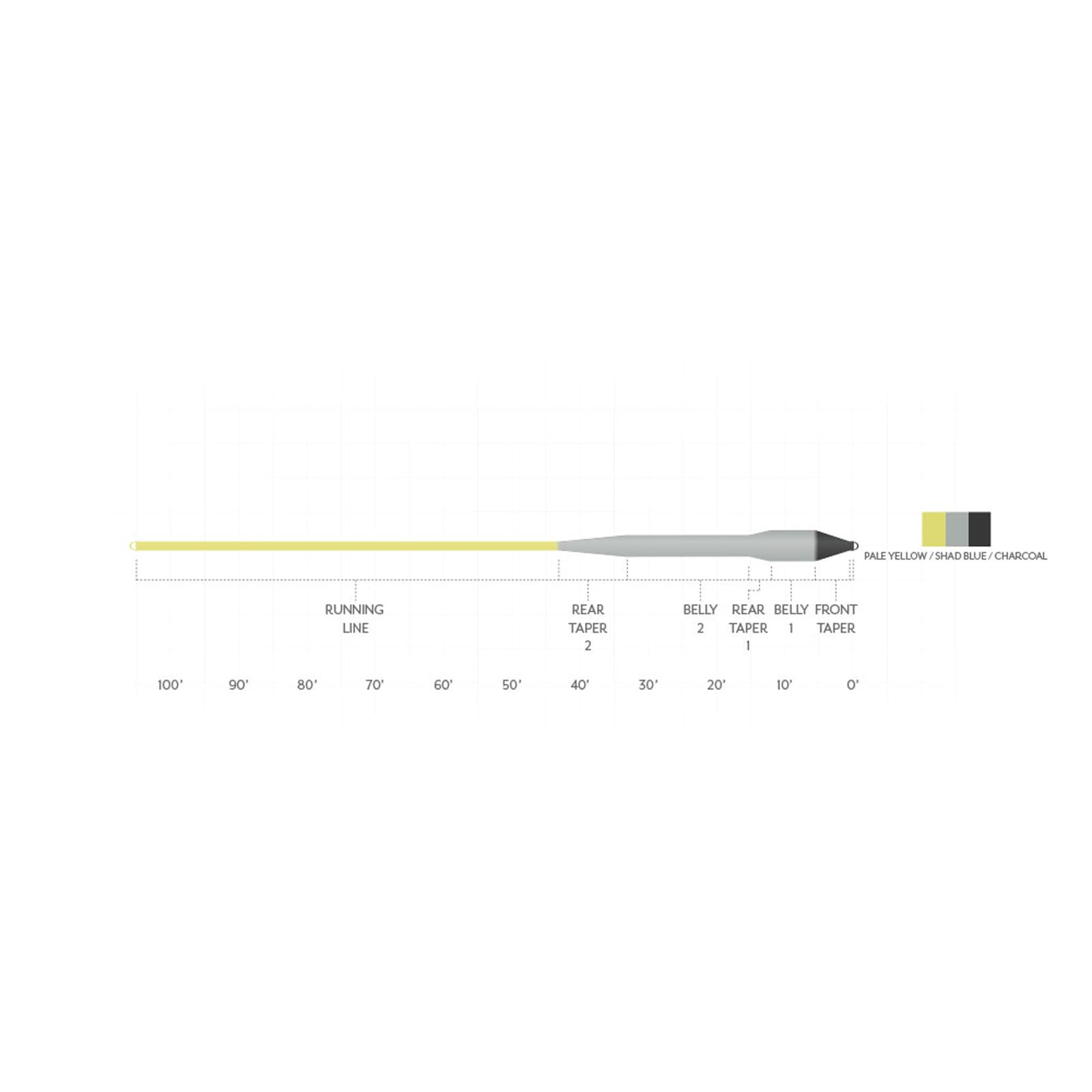 Scientific Anglers Sonar Titan Sink Tip Mini line setup for accurate streamer delivery in shallow water.