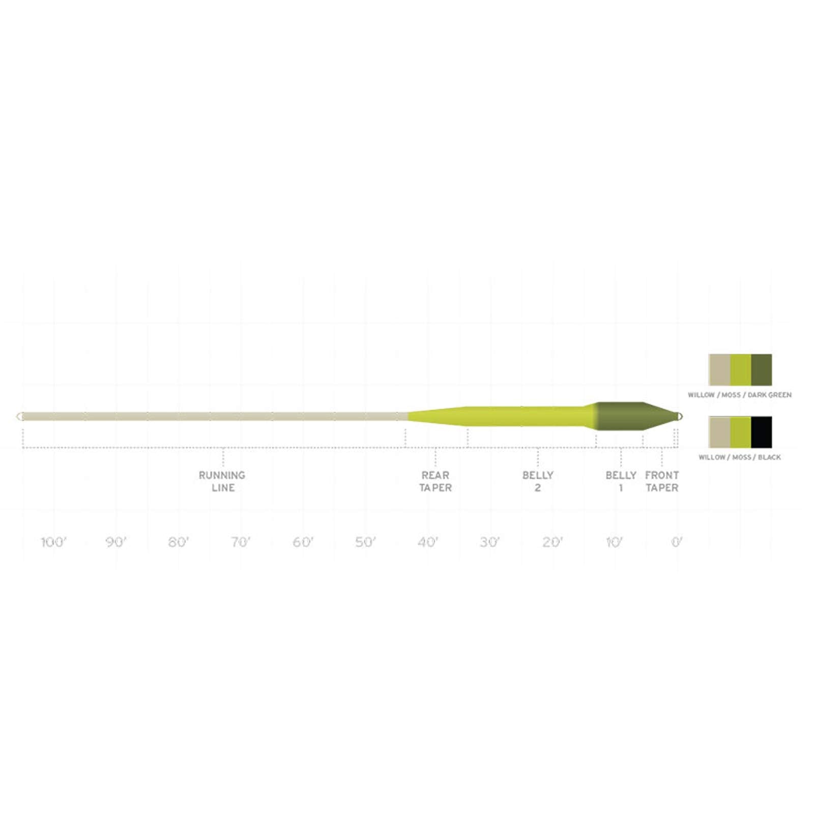 Scientific Anglers SA Sonar Titan Sink Tip line loading showcases versatile use for boat and wade fishing.