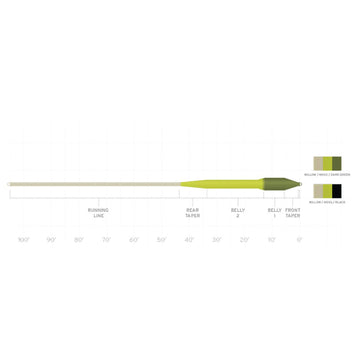 Scientific Anglers SA Sonar Titan Sink Tip line loading showcases versatile use for boat and wade fishing.