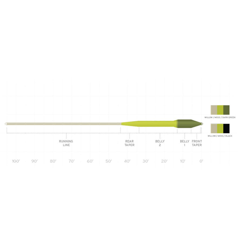 Scientific Anglers SA Sonar Titan Sink Tip line loading showcases versatile use for boat and wade fishing.