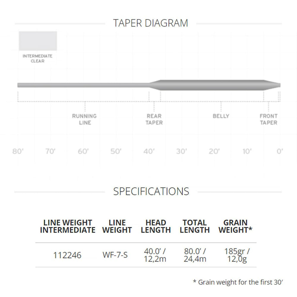 WetCel sinking line displayed with multiple sink rate options and construction details