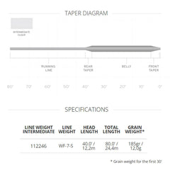 WetCel sinking line displayed with multiple sink rate options and construction details