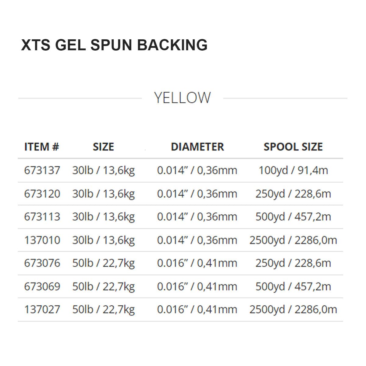 Abrasion-resistant gel-spun backing from Scientific Anglers tested on rugged banks.