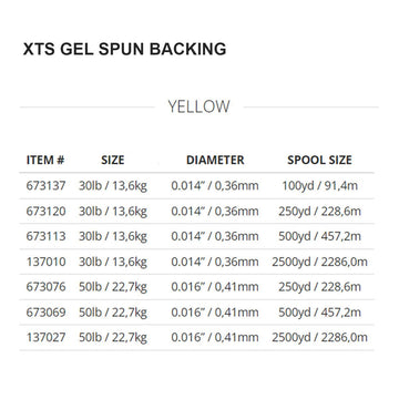 Abrasion-resistant gel-spun backing from Scientific Anglers tested on rugged banks.
