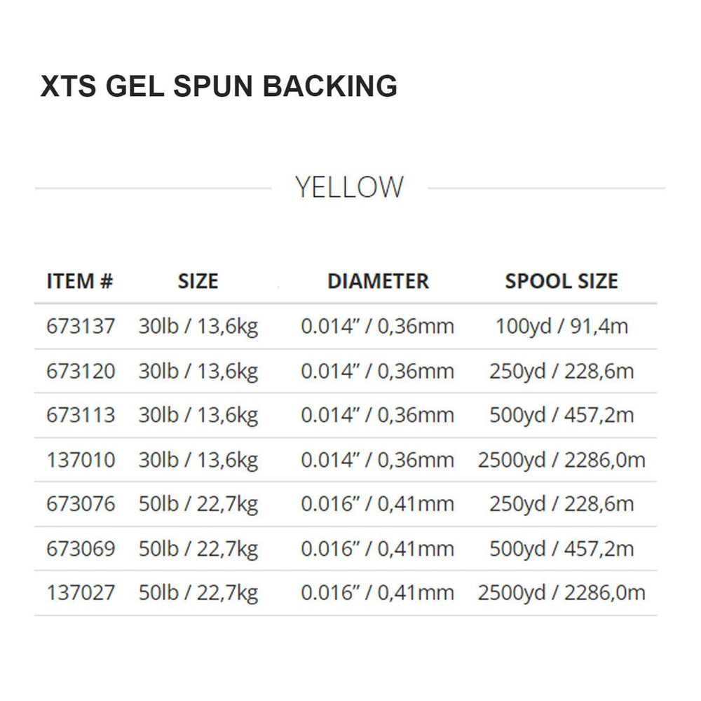 Abrasion-resistant gel-spun backing from Scientific Anglers tested on rugged banks.