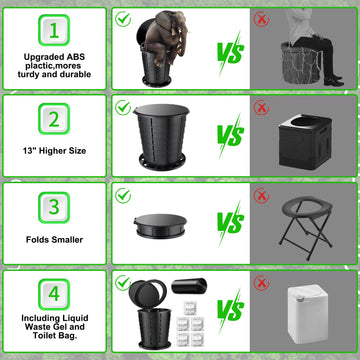 Sckee camping toilet includes waste bags and gel packs