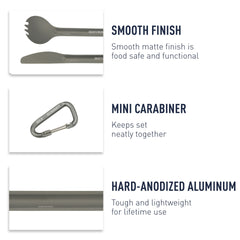 Mini carabiner keeps the cutting set secured in your pack.
