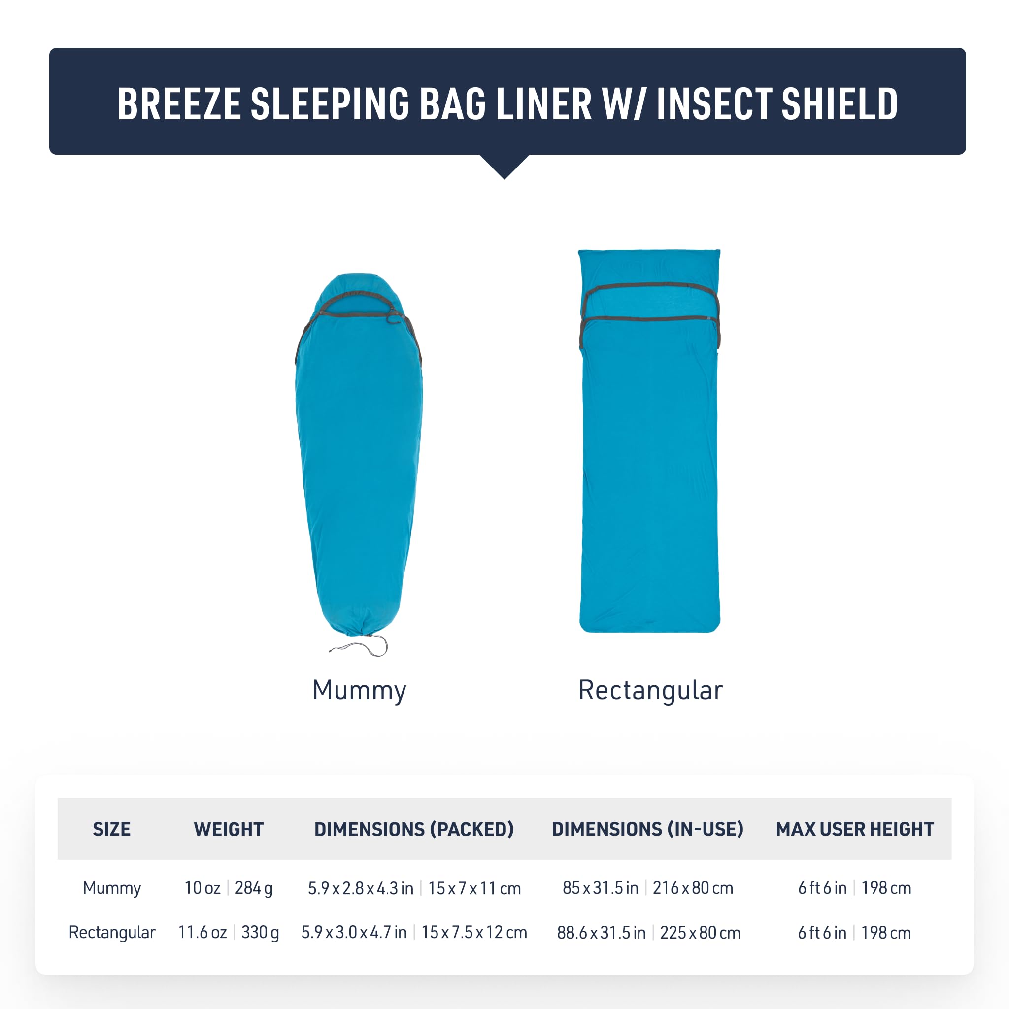 Sea to Summit Breeze insect shield feature closeup indicating long-lasting protection