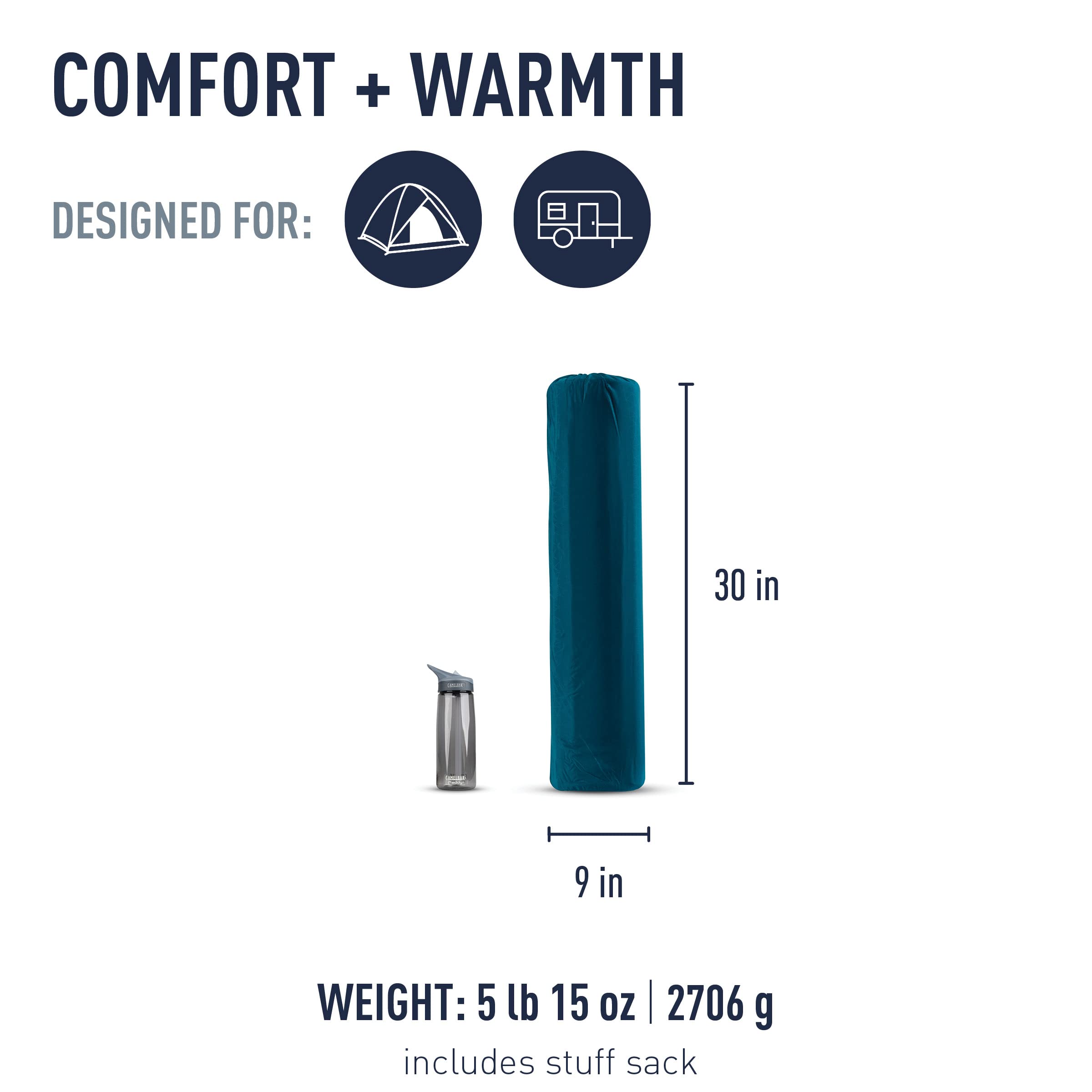 Sea to Summit Comfort Deluxe mat side view showing vertical sidewalls for stability.