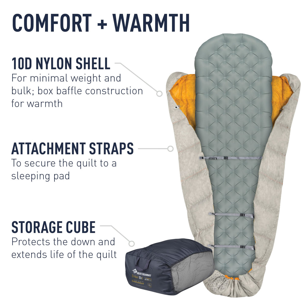 Box-baffle construction of Ember ensures even warmth distribution