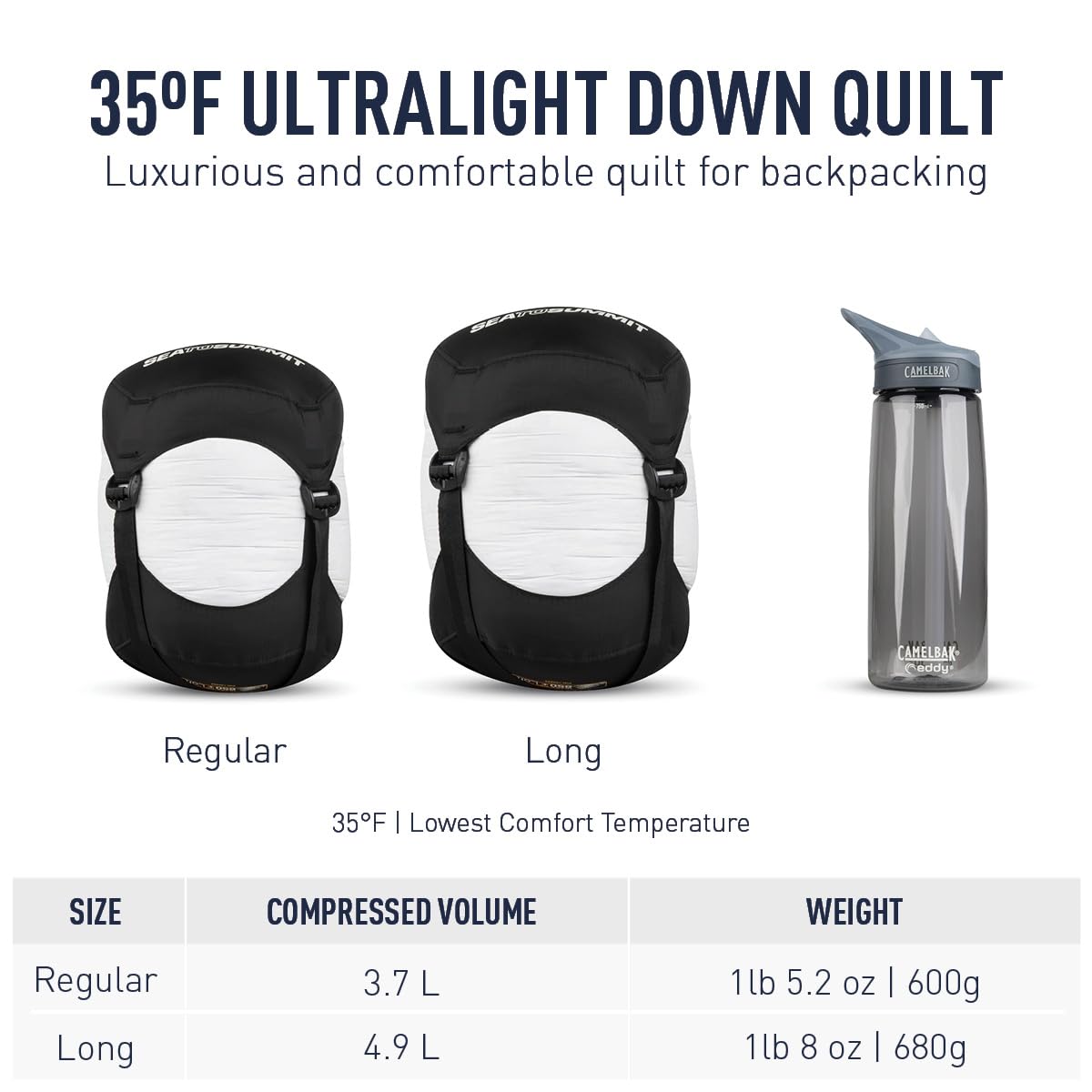 Sea to Summit Ember Ultralight Down Quilt loft close-up reveals 850 fill power for warmth.