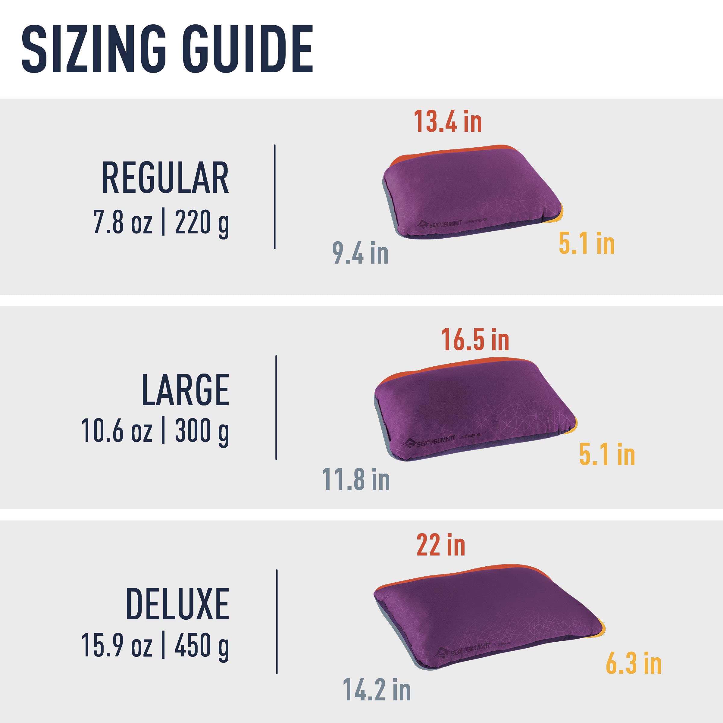 Sea to Summit FoamCore Pillow weighs 10.6 ounces for easy carrying