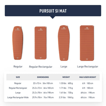 Sea to Summit Pursuit Delta-core closeup illustrates reduced bulk and comfort