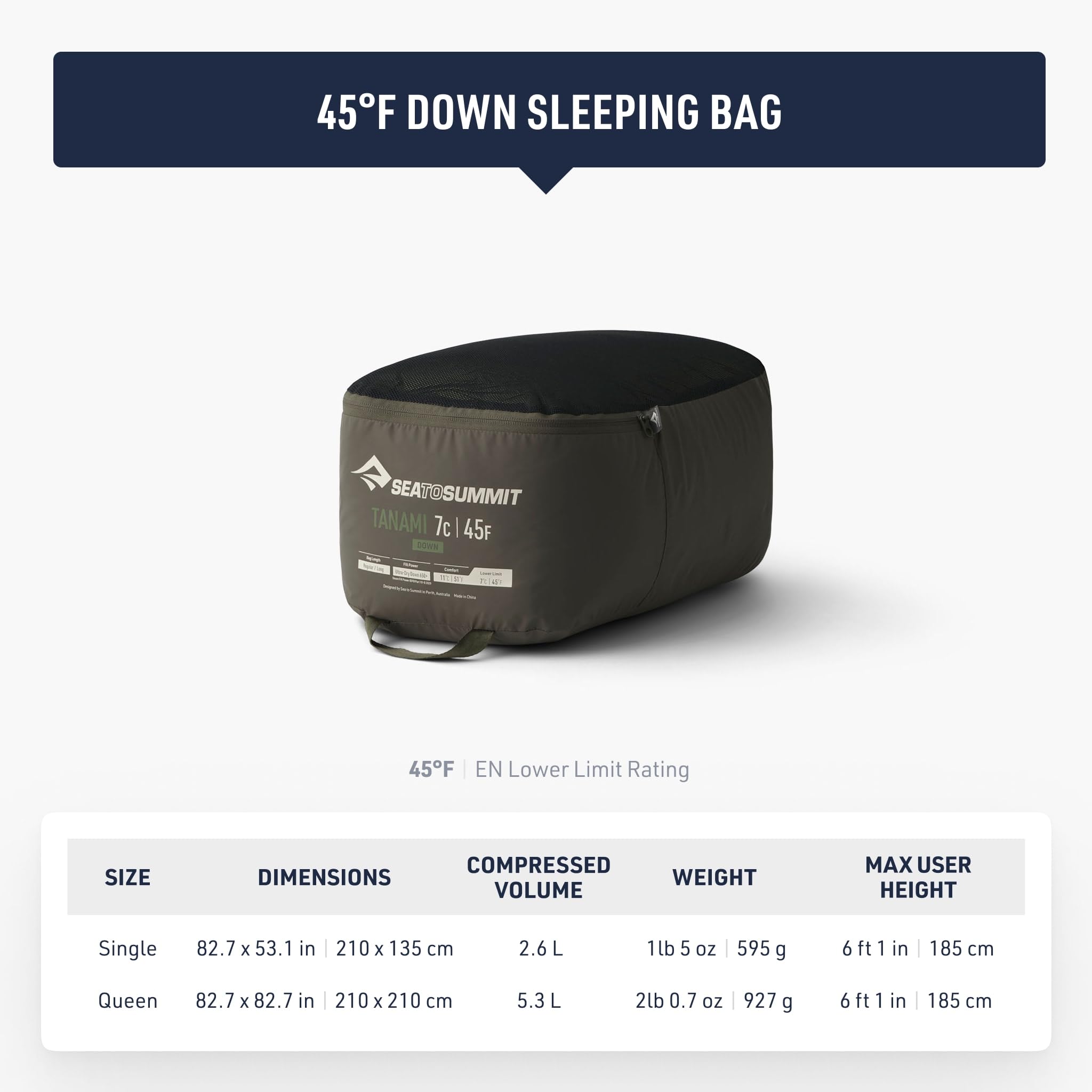 Queen size provides generous coverage for two on a cool night.