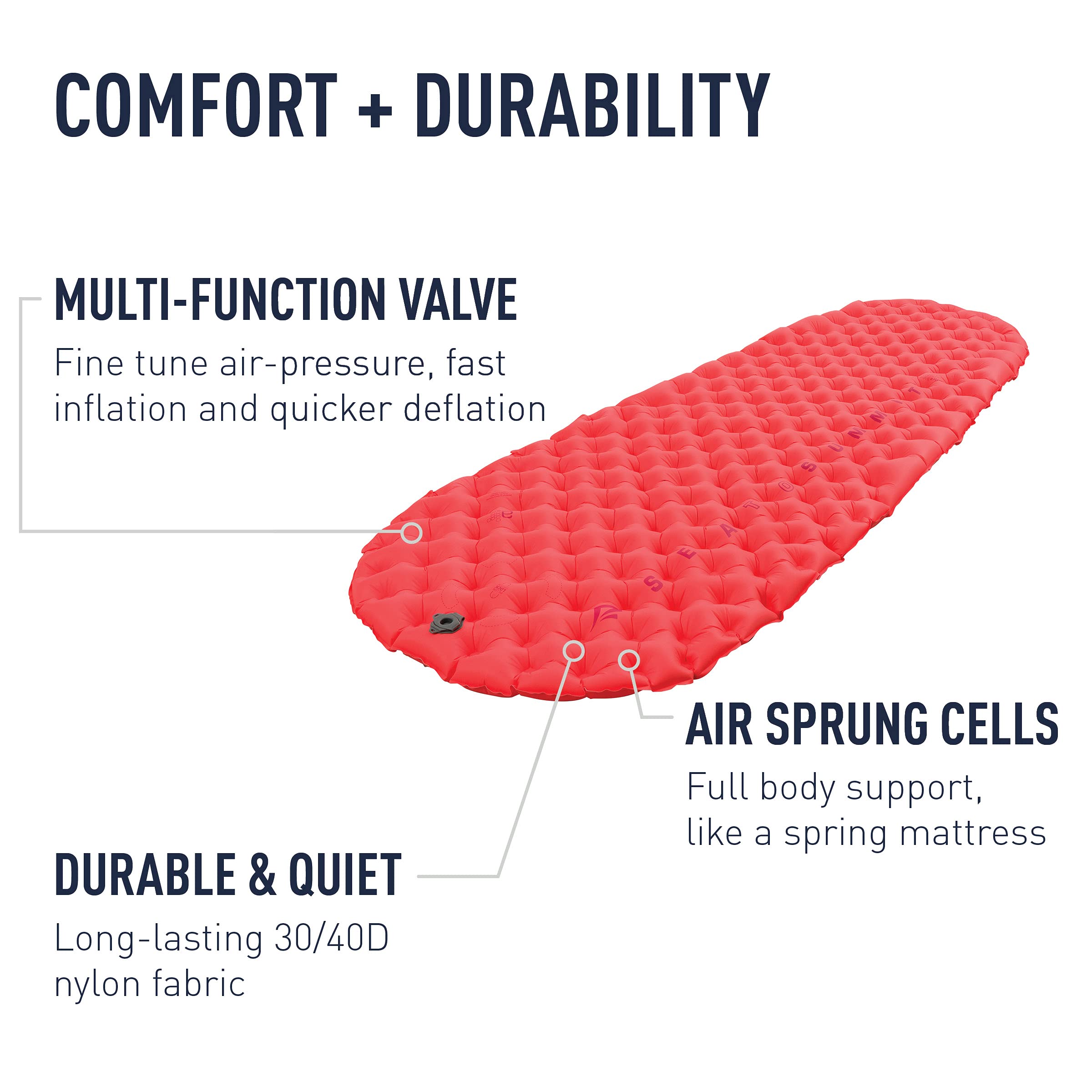 Sea to Summit Regular size packs compactly for backpackers
