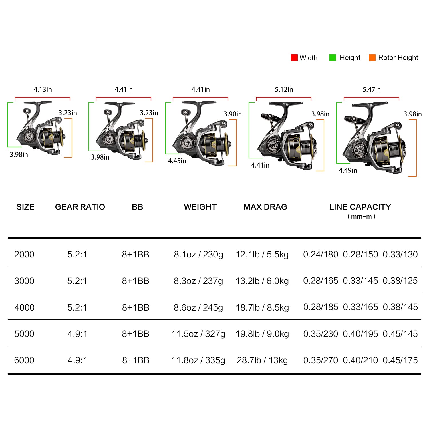 Side profile highlighting reel body
