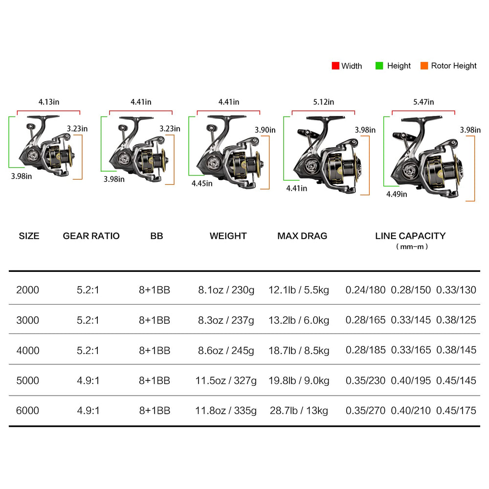 Side profile highlighting reel body