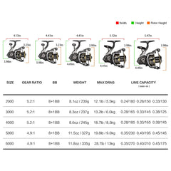 Side profile highlighting reel body