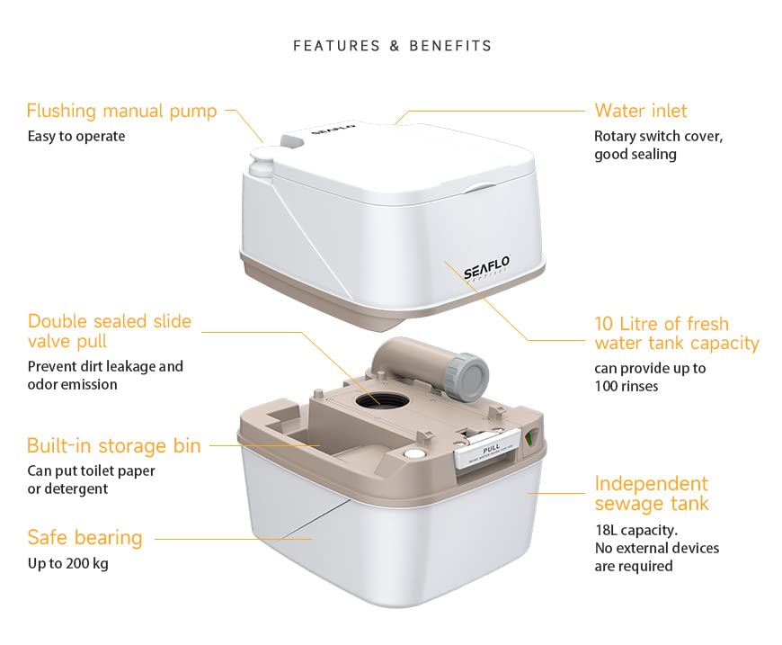 SEAFLO sealed-holding-tank toilet reduces leaks and odors during travel.