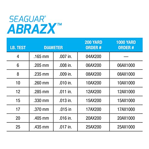 Seaguar AbrazX line underwater shows near invisibility for stealth fishing.