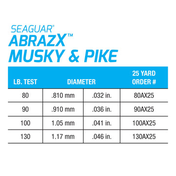 AbrazX line knot strength and toughness