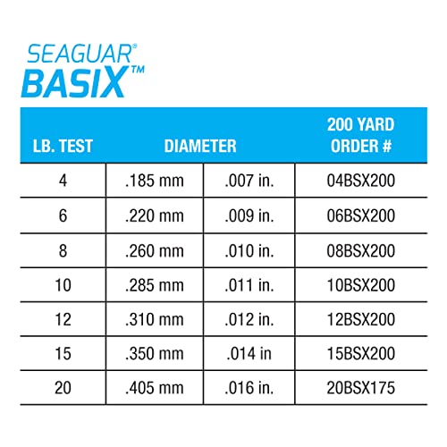 Seaguar Basix knot-strength ensures reliable knot performance on light tackle.
