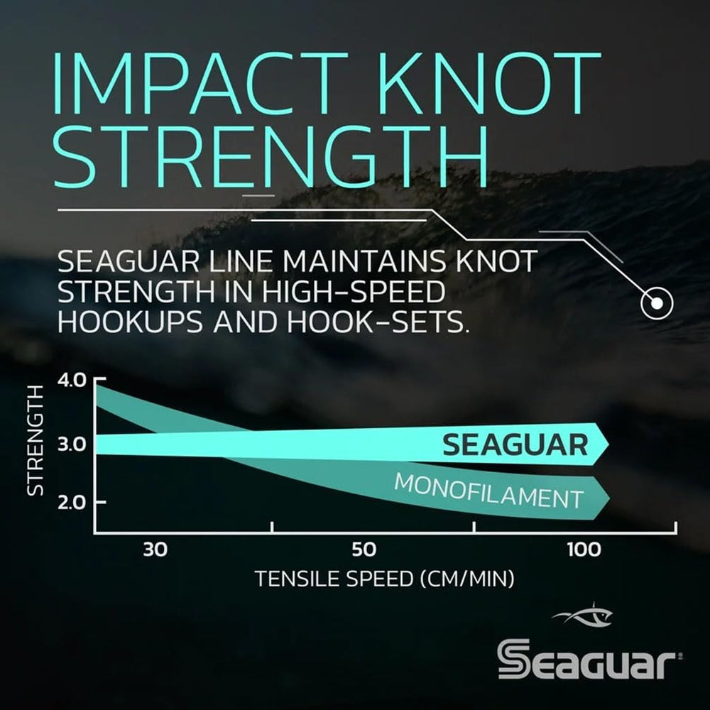 Seaguar Blue Label abrasion resistance supports durable leaders in rugged fishing situations.