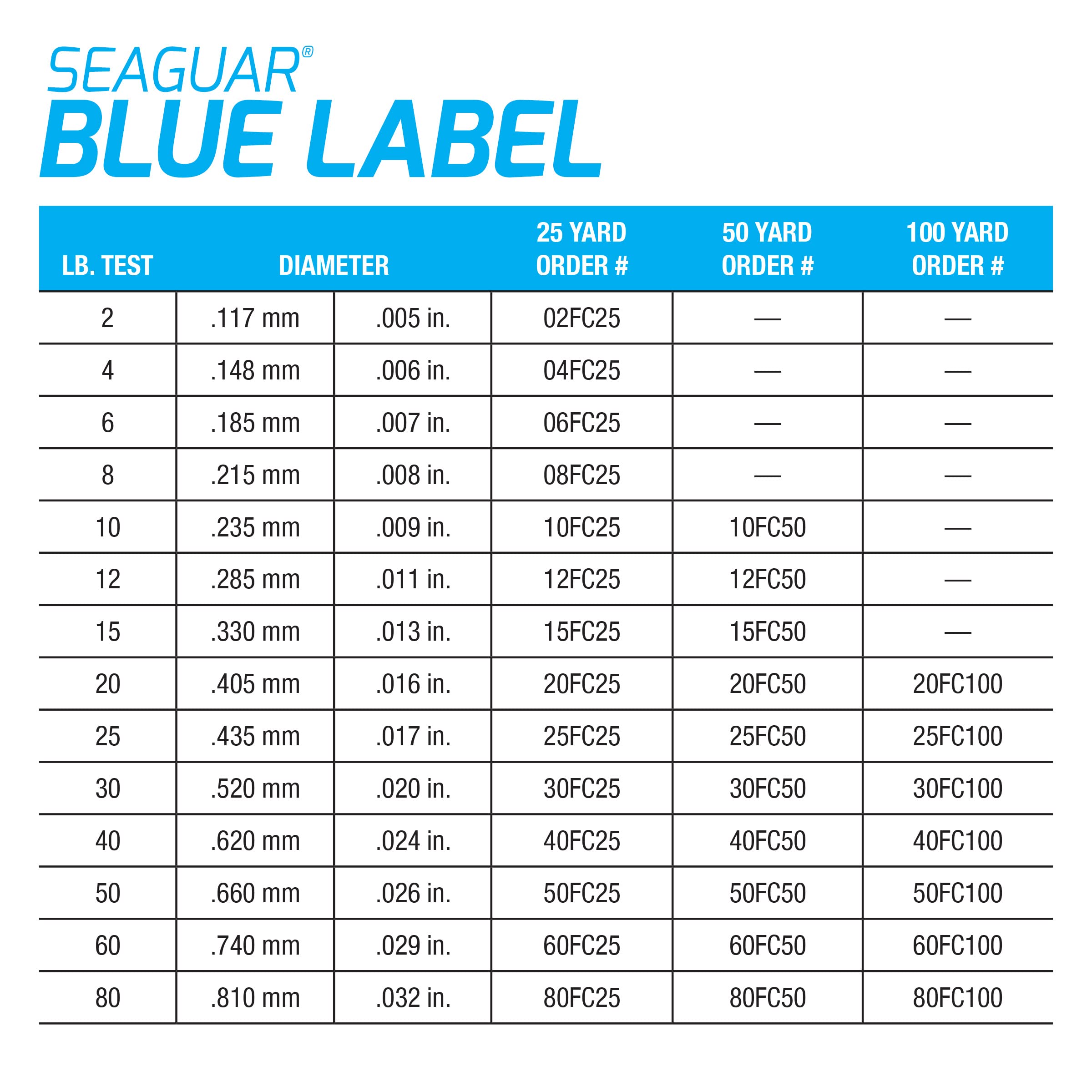 Seaguar Blue Label in deep-water jigging scenario emphasizing line control.