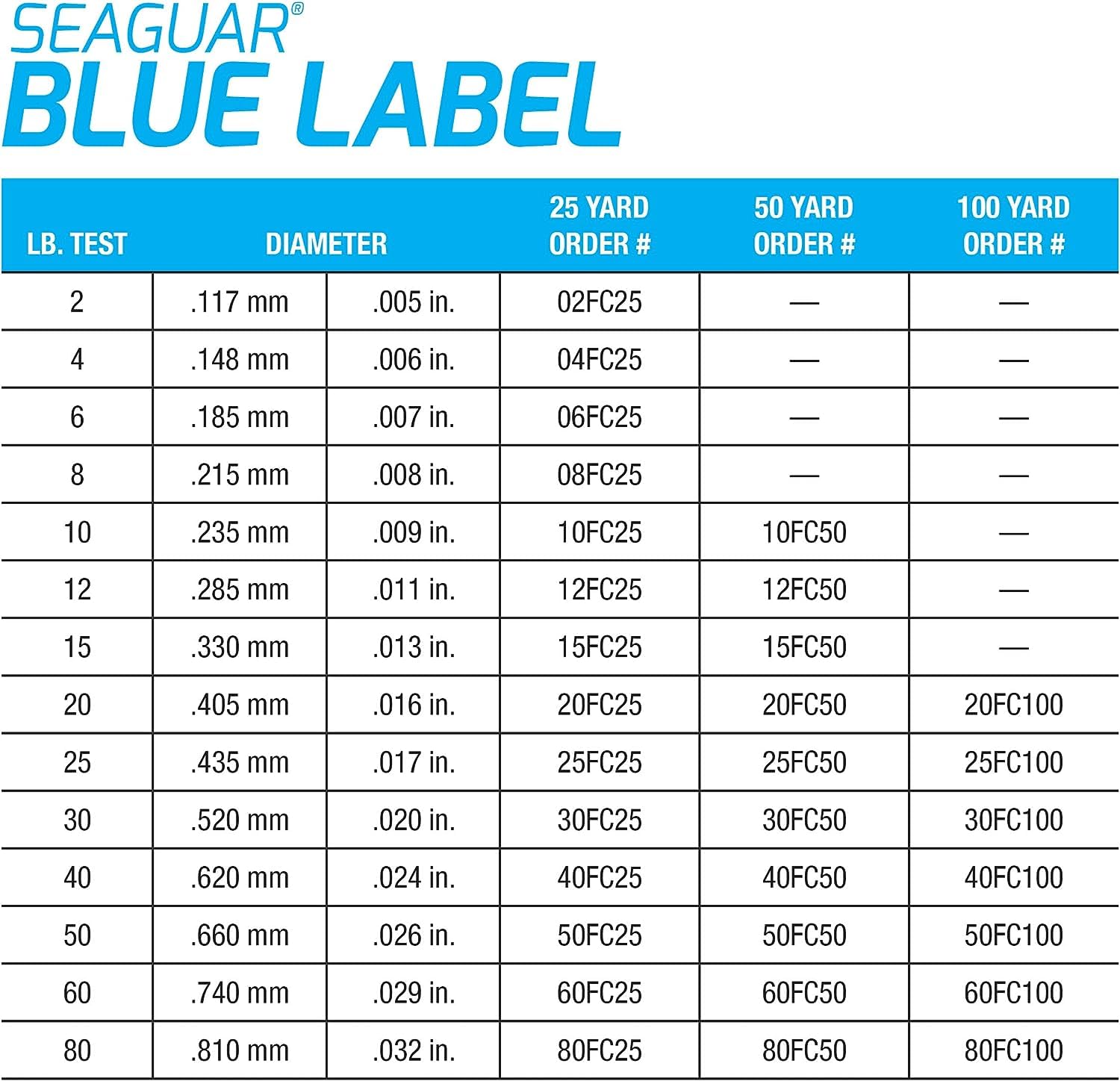Seaguar Blue Label pro trust underscores captain-approved leader material used by anglers.