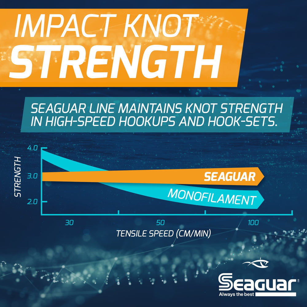 Seaguar Blue Label used by captains for versatile saltwater game fish targeting.