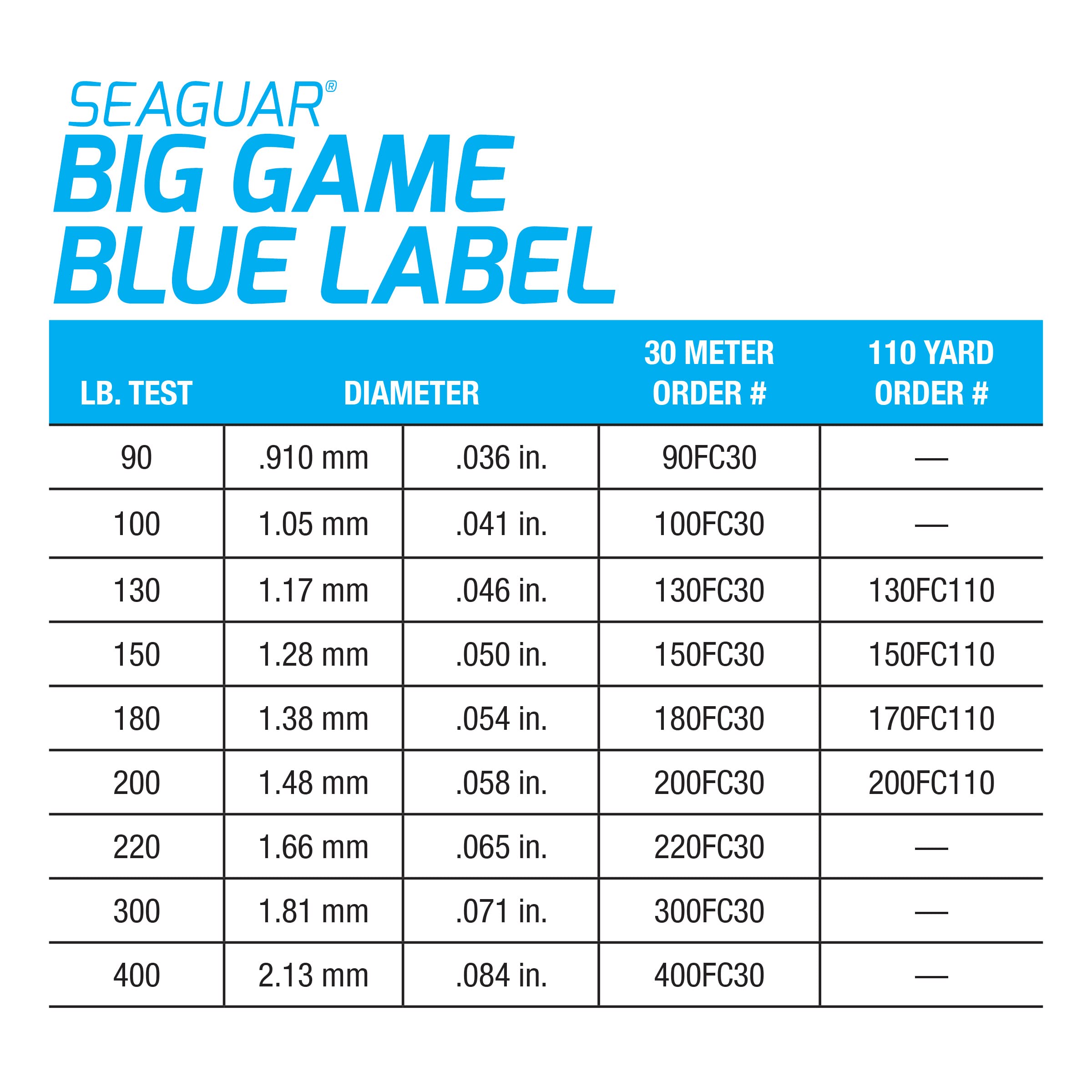 Seaguar Blue Label trolling plug hookup setup demonstrating solid hook-ups in water
