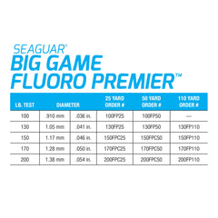 Seaguar Fluoro Premier line on reel highlighting high sensitivity for bites.