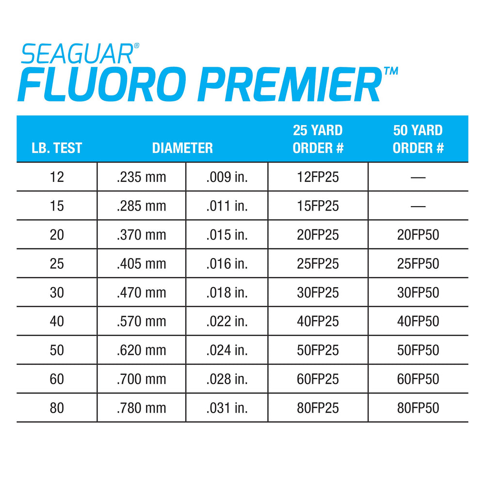 Seaguar Fluoro Premier saltwater-shock-leader setup shown for heavy-duty lures