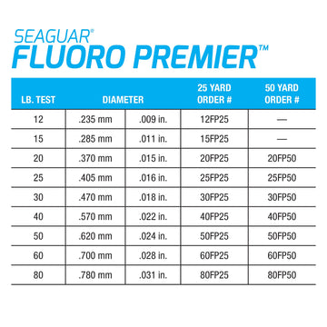 Seaguar Fluoro Premier saltwater-leader use highlights reliable shock capability