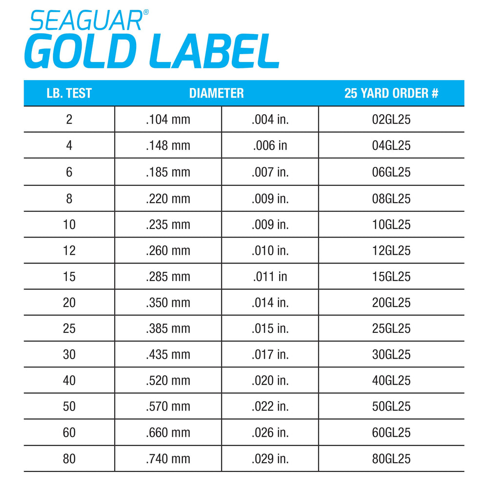 Seaguar Gold Label minimal line memory aids smooth casting and fewer tangles.
