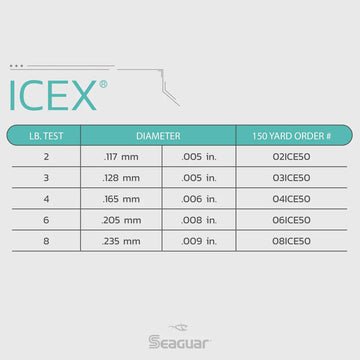 Seaguar IceX bite-detection sensitivity helps you spot bites in icy conditions.