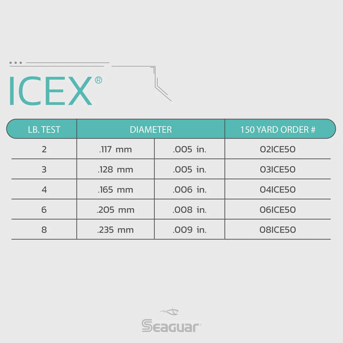 Seaguar IceX line durability against ice in freezing temperatures.
