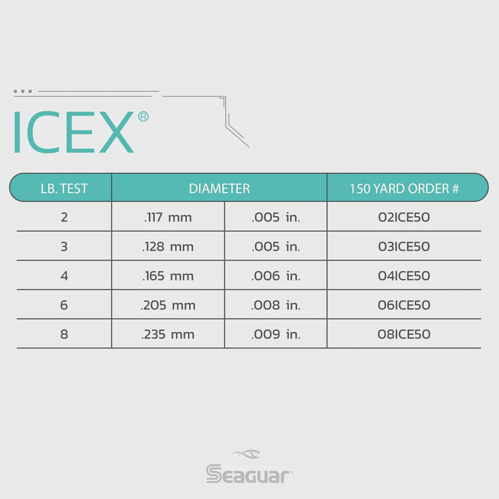 Seaguar IceX line durability against ice in freezing temperatures.