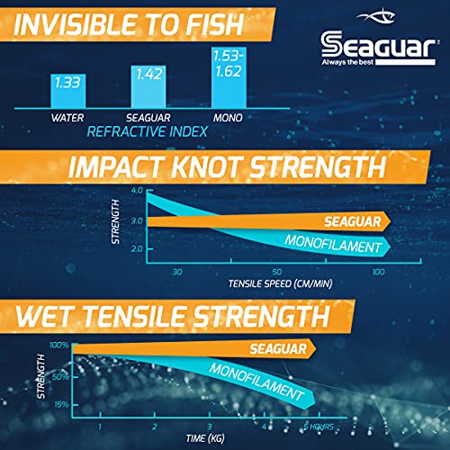 Seaguar Invizx freshwater line offers high sensitivity with low memory to detect bites.