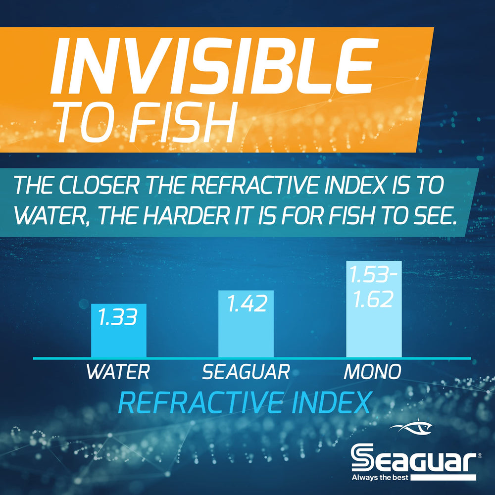 Seaguar InvizX demonstrates low memory in soft line performance.