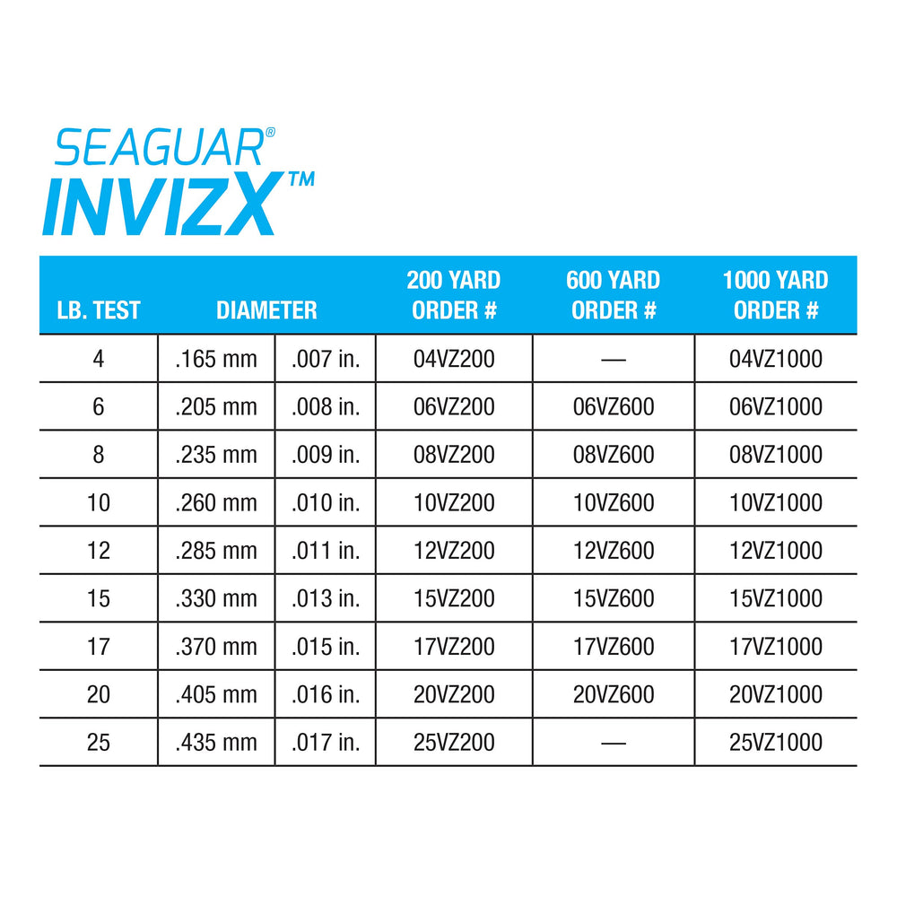 Seaguar InvizX on reel demonstrates smooth line management.
