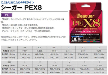 Hand holding Seaguar PE X8 line to illustrate low stretch and sensitivity.