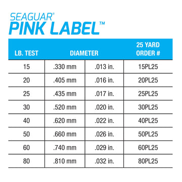 Seaguar Pink Label proven for saltwater and freshwater use by anglers worldwide.