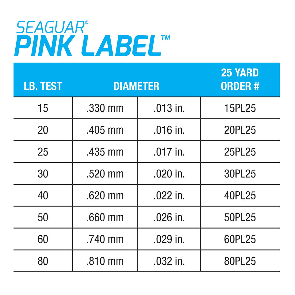 Seaguar Pink Label proven for saltwater and freshwater use by anglers worldwide.