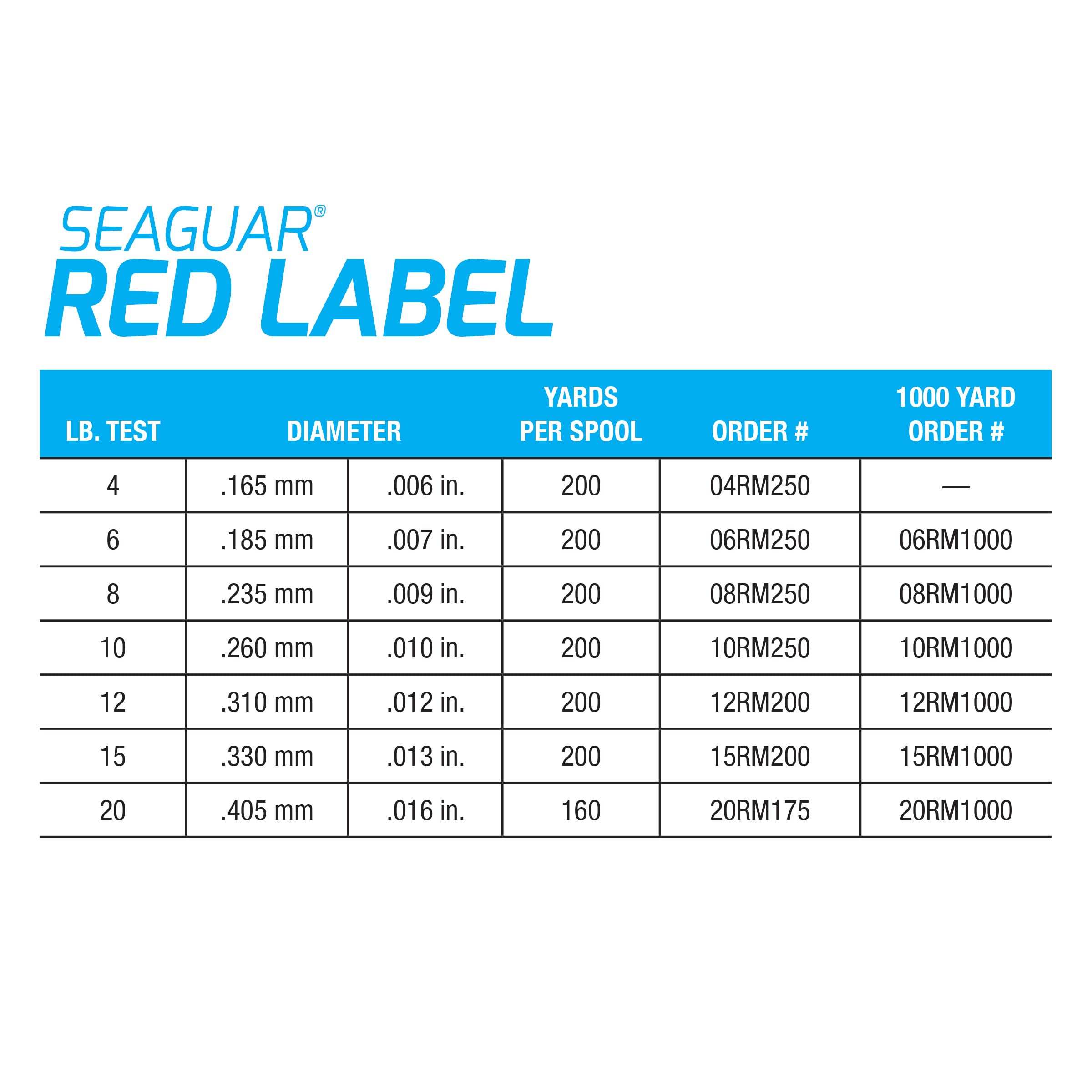 Economical Seaguar Red Label fluorocarbon line for everyday fishing needs.