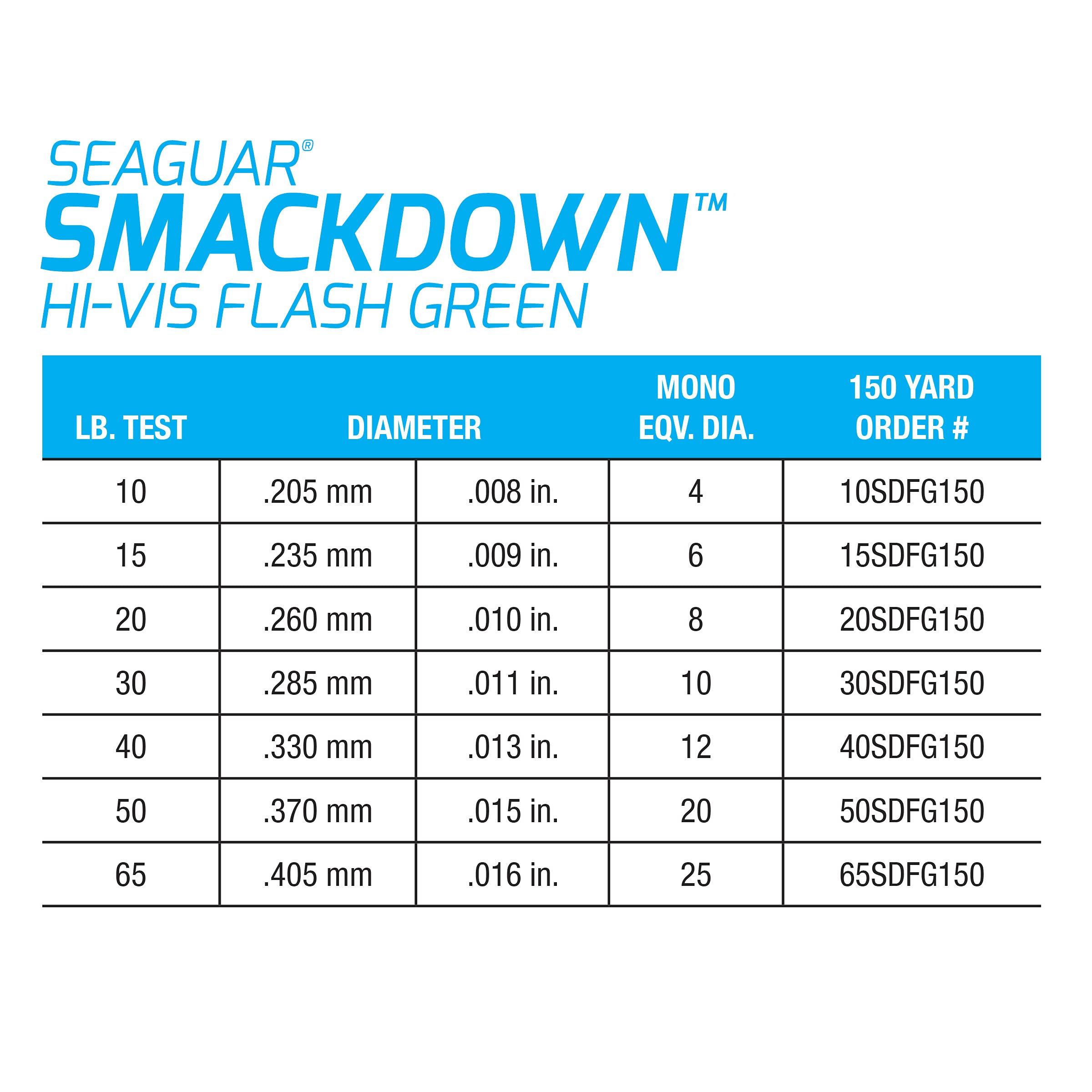 Seaguar Smackdown braid through guide action demonstrates smooth, quiet casts.