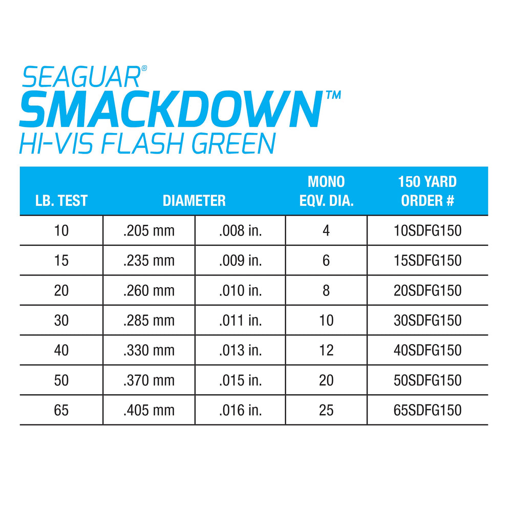 Seaguar Smackdown braid through guide action demonstrates smooth, quiet casts.