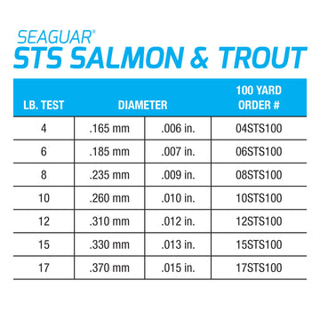 STS fluorocarbon line near-invisible underwater in clear water